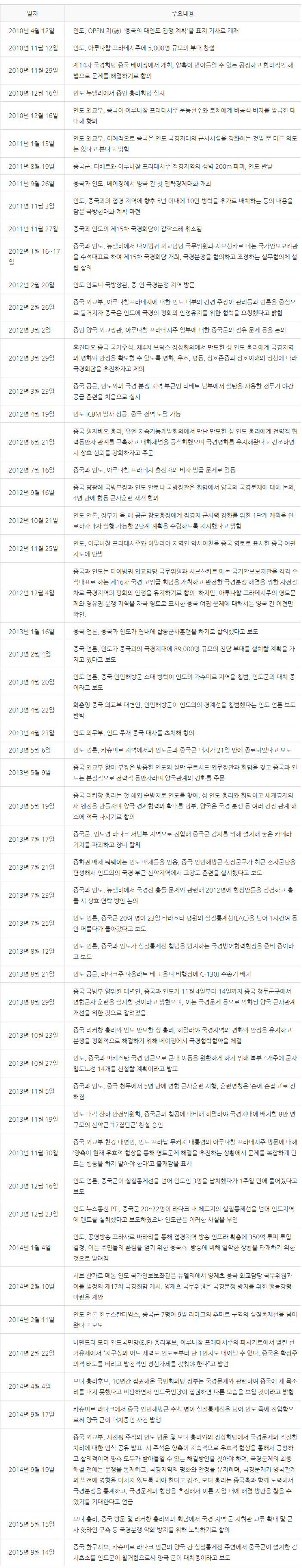 - 꾸르