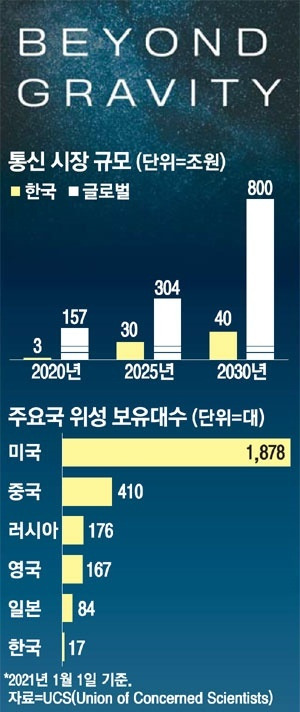  - 꾸르