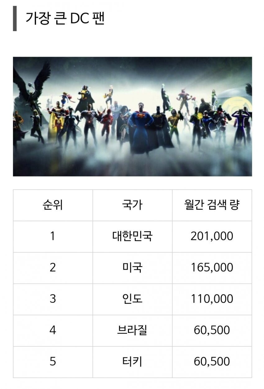  - 꾸르