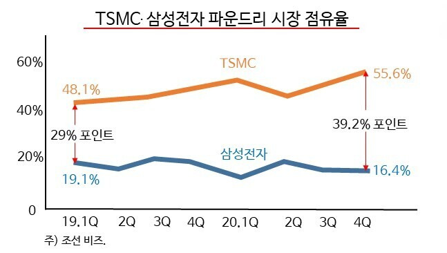  - 꾸르