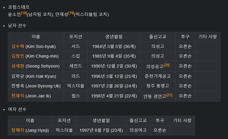 컬링팀으로 유명했던 경북체육회 컬링팀 근황 - x86.co.kr