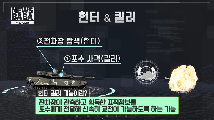 탱크 성능의 중심, 탱크의 눈, 전차 조준경 개선 사업 - x86.co.kr