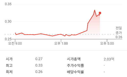  - 꾸르