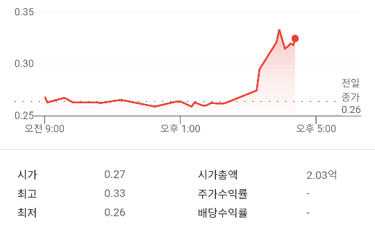 AS로마, 무리뉴 선임 발표 이후 주가 폭등 - x86.co.kr