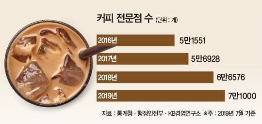  - 꾸르
