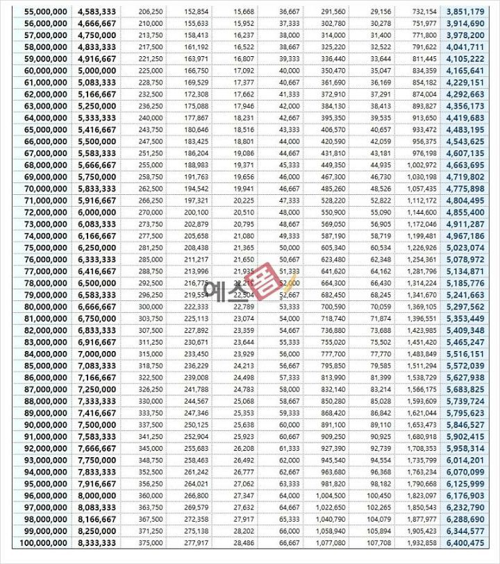 2021 연봉별 실수령액 - x86.co.kr