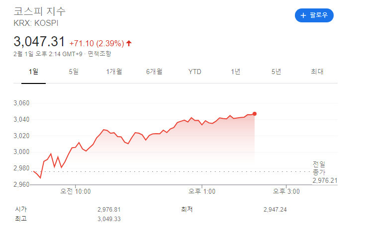 ??? : 월요일에 주식은 반드시 떨어집니다 - 꾸르