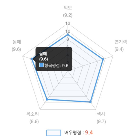 호불호 갈리지만 탑티어 육덕 배우.jpg 호불호 갈리지만 탑티어 육덕 배우 - 