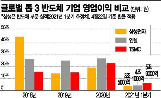  - 꾸르