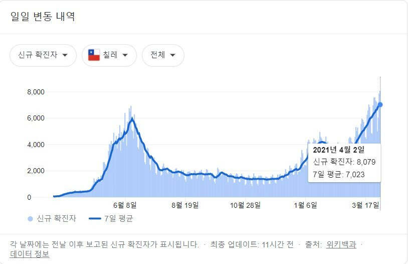  - 꾸르