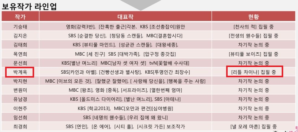  - 꾸르