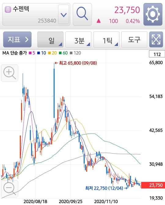 주식 종토방 문학 - 꾸르