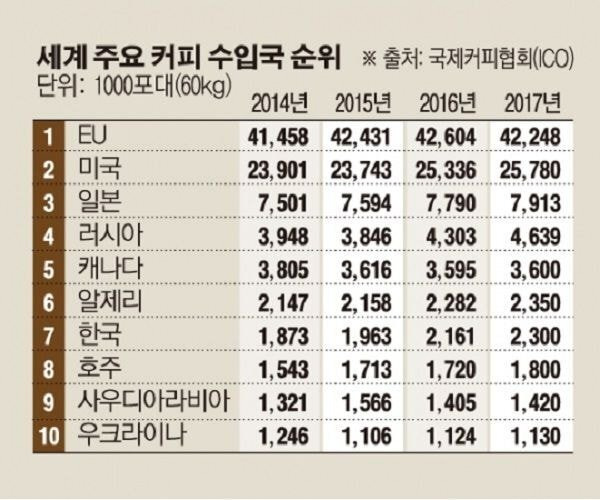  - 꾸르