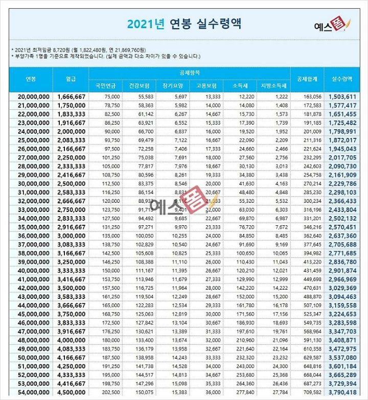 2021 연봉별 실수령액 - x86.co.kr