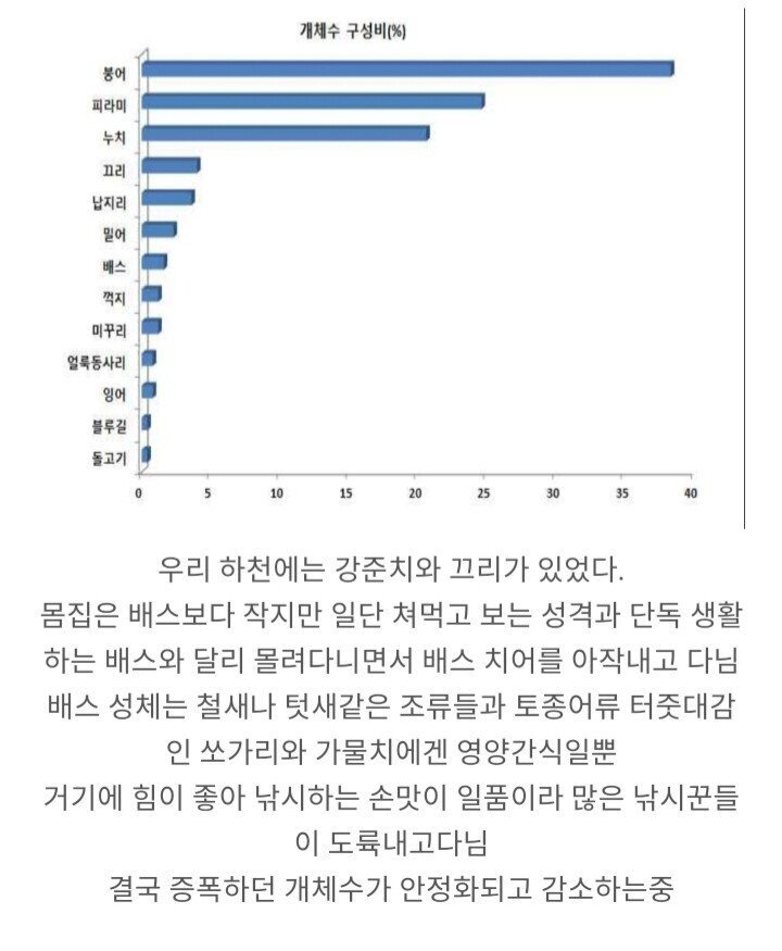  - 꾸르