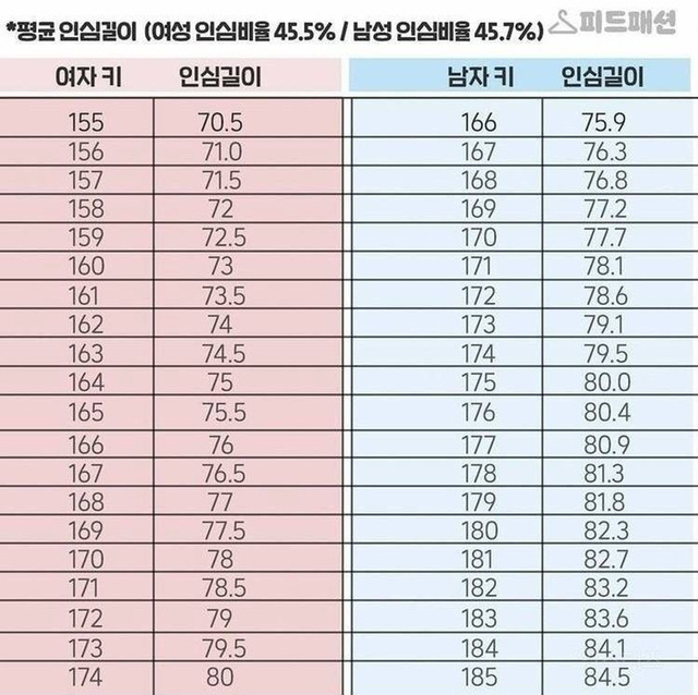  - 꾸르