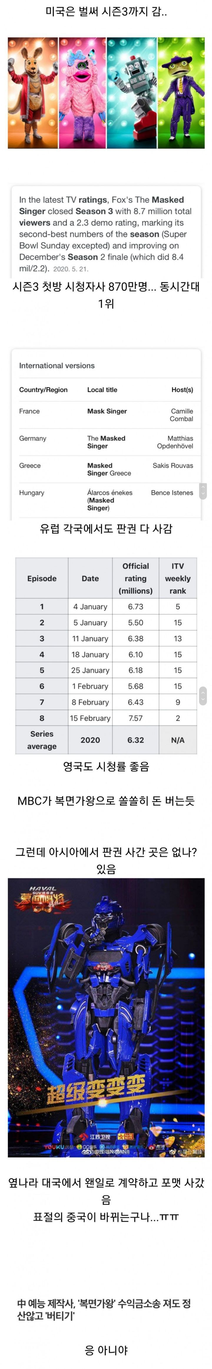 해외 복면가왕 근황 - 짤티비