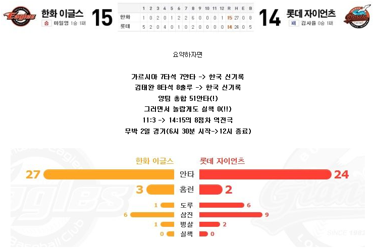 11년전 사직구장에서 일어난 대기록들 - x86.co.kr