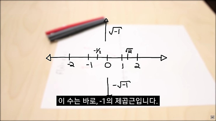 허수의 존재 이유 - x86.co.kr