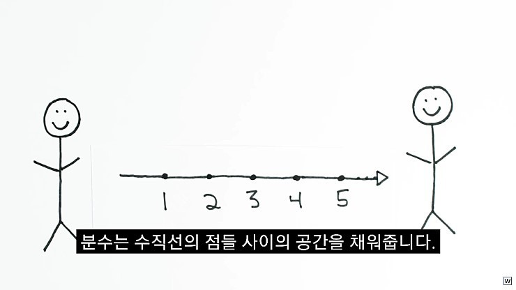 허수의 존재 이유 - x86.co.kr