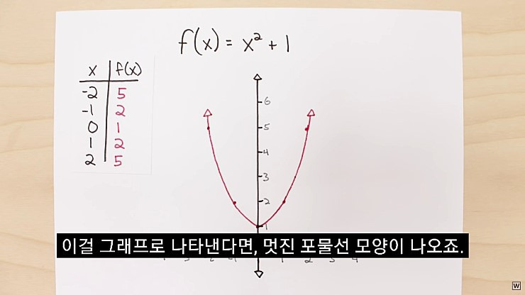 허수의 존재 이유 - x86.co.kr