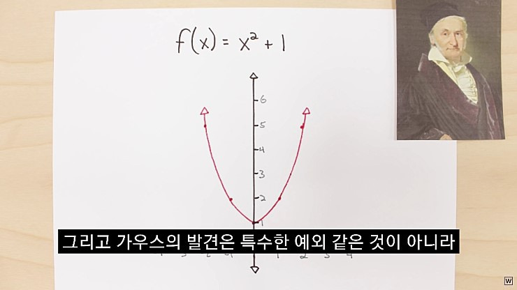 허수의 존재 이유 - x86.co.kr