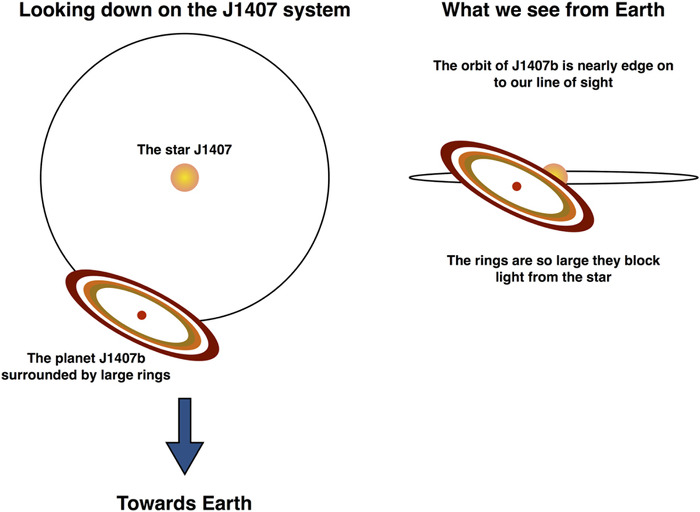 토성보다 약 640배 크기의 고리를 가진 행성 - 짤티비