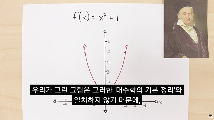 허수의 존재 이유 - x86.co.kr