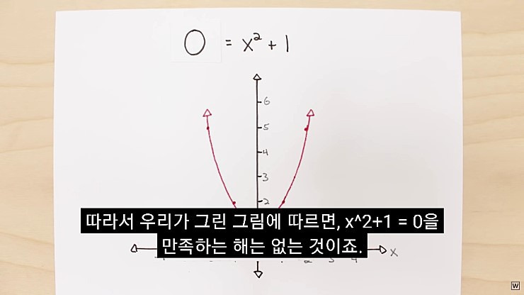 허수의 존재 이유 - x86.co.kr