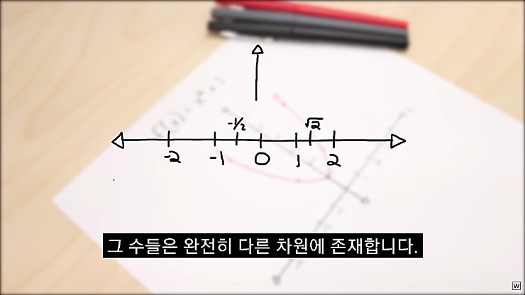 허수의 존재 이유 - x86.co.kr