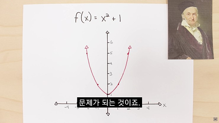 허수의 존재 이유 - x86.co.kr