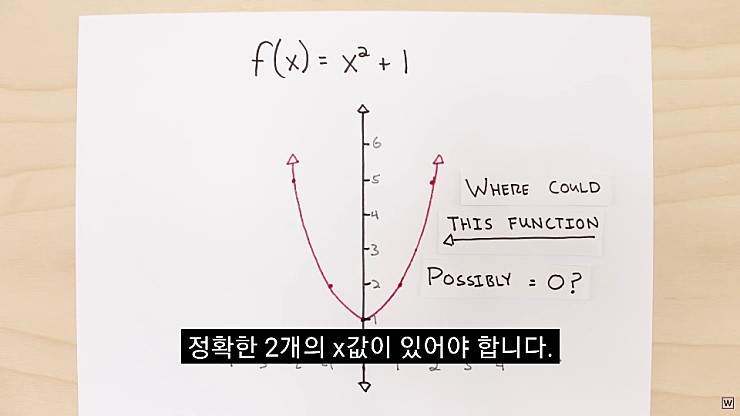 허수의 존재 이유 - x86.co.kr