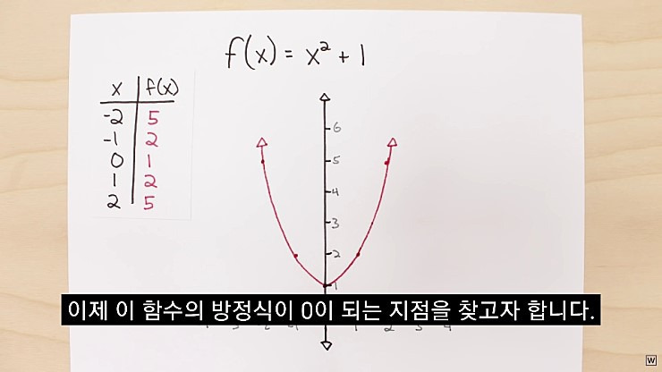 허수의 존재 이유 - x86.co.kr