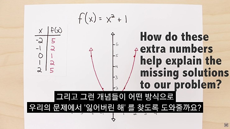 허수의 존재 이유 - x86.co.kr