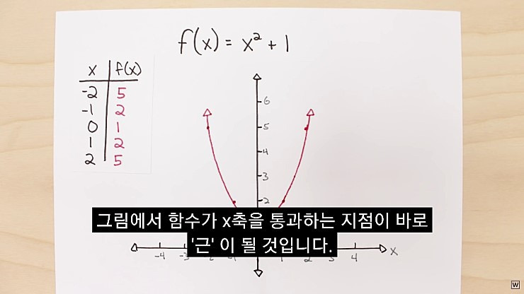 허수의 존재 이유 - x86.co.kr