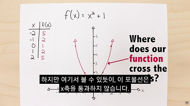 허수의 존재 이유 - x86.co.kr