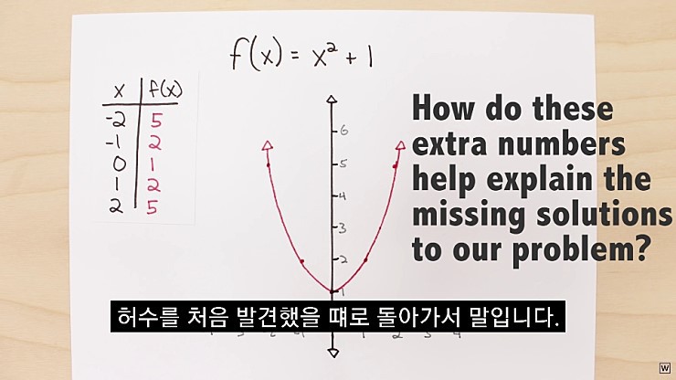 허수의 존재 이유 - x86.co.kr