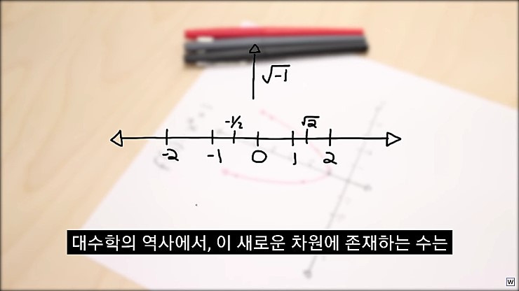 허수의 존재 이유 - x86.co.kr