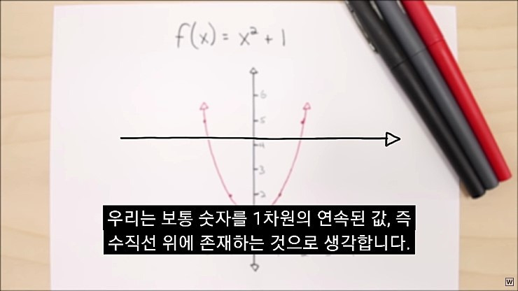 허수의 존재 이유 - x86.co.kr