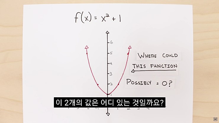 허수의 존재 이유 - x86.co.kr