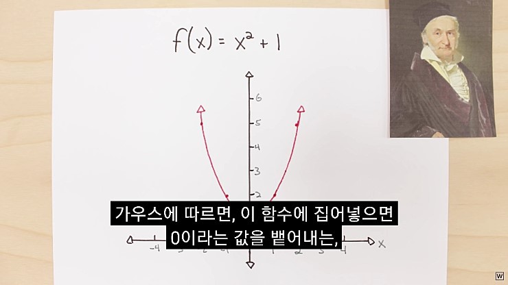 허수의 존재 이유 - x86.co.kr