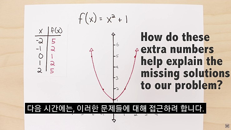 허수의 존재 이유 - x86.co.kr