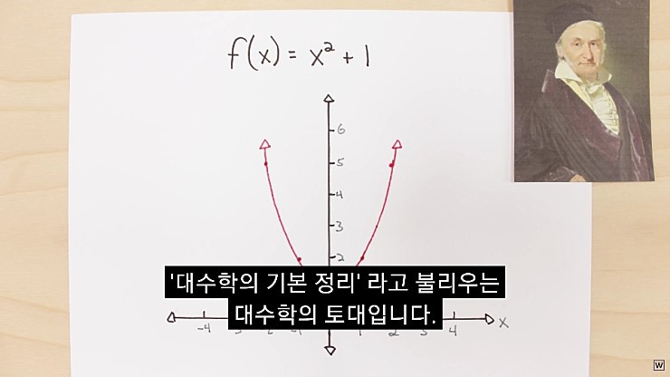 허수의 존재 이유 - x86.co.kr