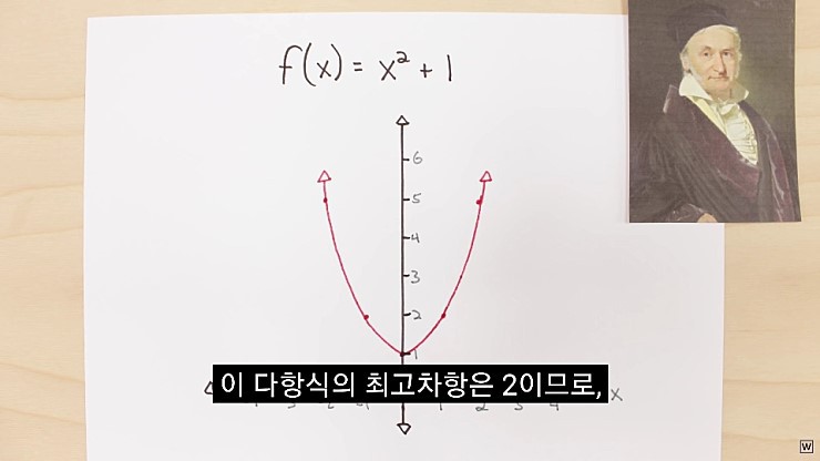 허수의 존재 이유 - x86.co.kr