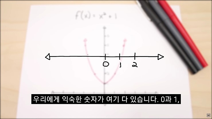 허수의 존재 이유 - x86.co.kr