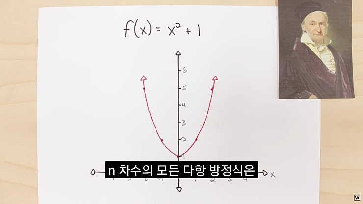 허수의 존재 이유 - x86.co.kr