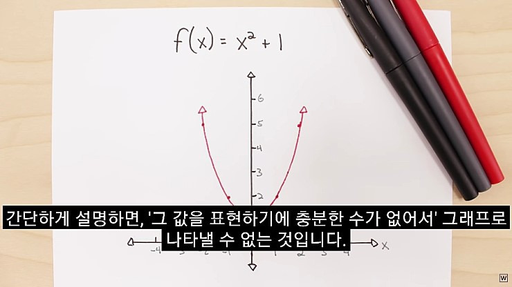 허수의 존재 이유 - x86.co.kr