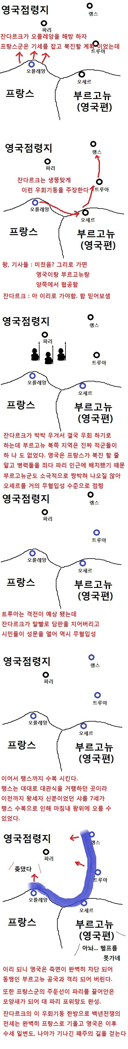 잔 다르크의 군사적 능력 - 꾸르