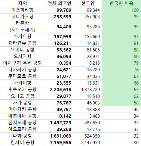 TV 틀기만 하면 일본 나오던 시절 - 꾸르