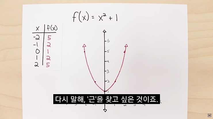 허수의 존재 이유 - x86.co.kr